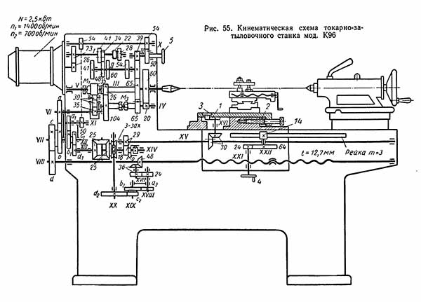 Схема кінематична затилочного верстата К-96